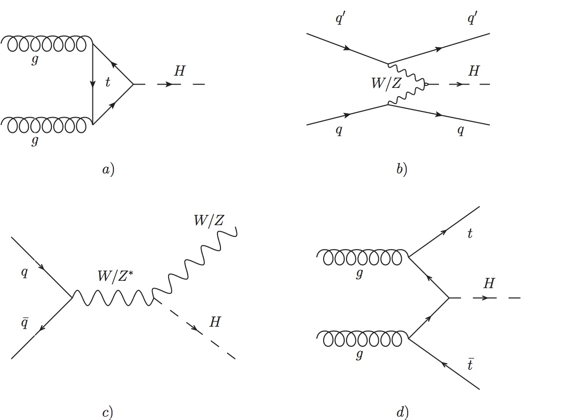 Higgs Boson Grab Group Eth Zurich